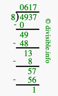4937 divided by 8 using long division