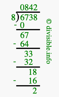 6738 divided by 8 using long division