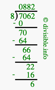 7062 divided by 8 using long division