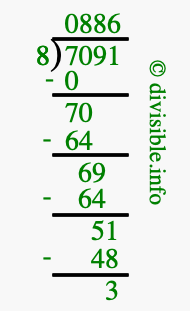 7091 divided by 8 using long division