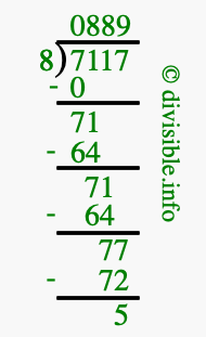 7117 divided by 8 using long division
