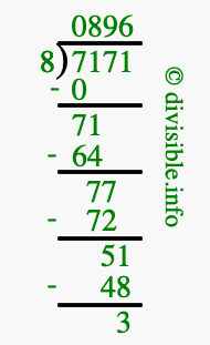 7171 divided by 8 using long division