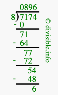 7174 divided by 8 using long division