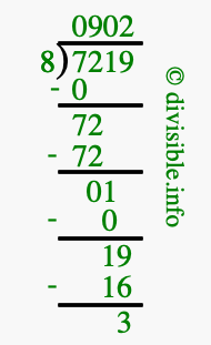 7219 divided by 8 using long division