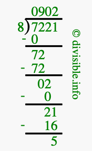 7221 divided by 8 using long division