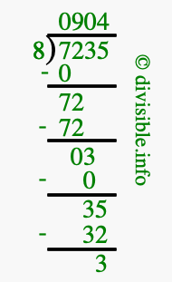 7235 divided by 8 using long division