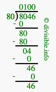 8046 divided by 80 using long division