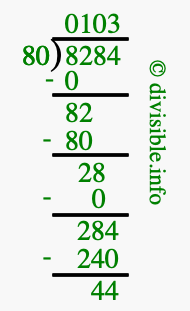 8284 divided by 80 using long division
