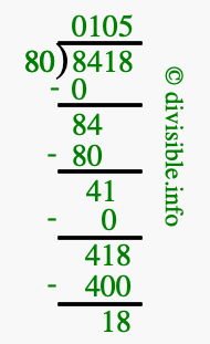 8418 divided by 80 using long division