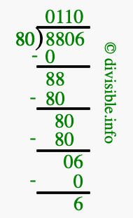 8806 divided by 80 using long division