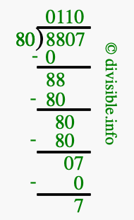 8807 divided by 80 using long division