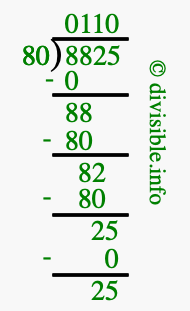 8825 divided by 80 using long division