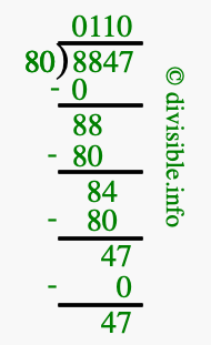 8847 divided by 80 using long division