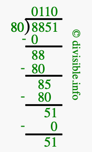 8851 divided by 80 using long division