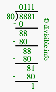 8881 divided by 80 using long division
