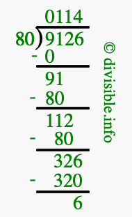 9126 divided by 80 using long division