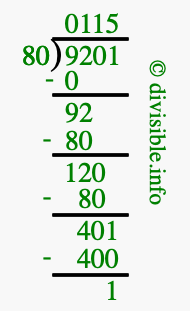 9201 divided by 80 using long division