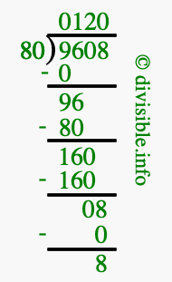 9608 divided by 80 using long division