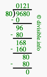 9680 divided by 80 using long division