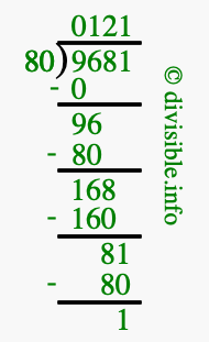 9681 divided by 80 using long division