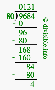 9684 divided by 80 using long division