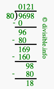 9698 divided by 80 using long division