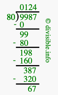9987 divided by 80 using long division