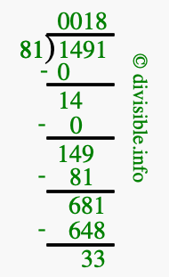 1491 divided by 81 using long division