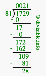 1729 divided by 81 using long division