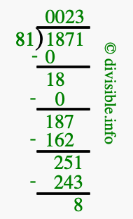 1871 divided by 81 using long division