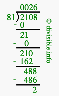 2108 divided by 81 using long division