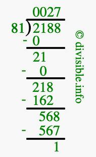 2188 divided by 81 using long division