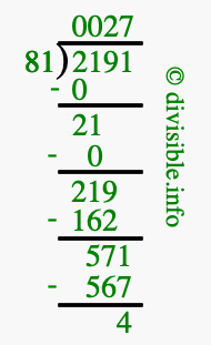 2191 divided by 81 using long division