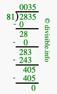 2835 divided by 81 using long division