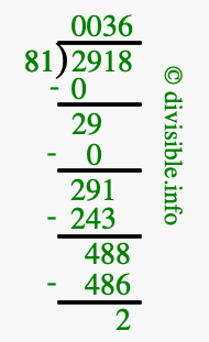 2918 divided by 81 using long division