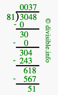 3048 divided by 81 using long division