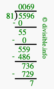 5596 divided by 81 using long division