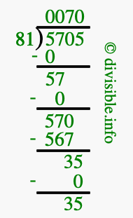 5705 divided by 81 using long division