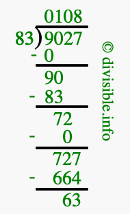9027 divided by 83 using long division
