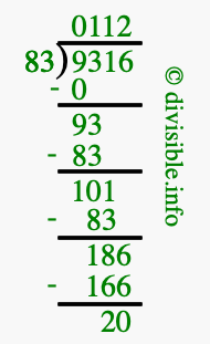 9316 divided by 83 using long division