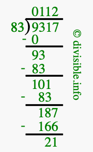 9317 divided by 83 using long division