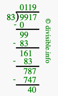 9917 divided by 83 using long division
