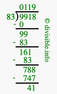 9918 divided by 83 using long division