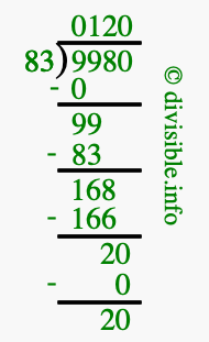 9980 divided by 83 using long division