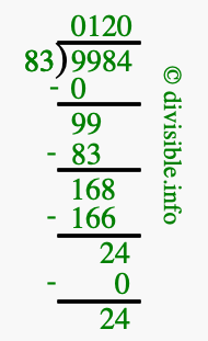 9984 divided by 83 using long division