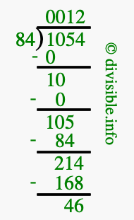 1054 divided by 84 using long division