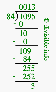 1095 divided by 84 using long division