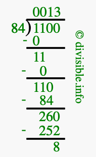 1100 divided by 84 using long division