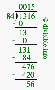 1316 divided by 84 using long division