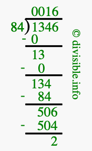 1346 divided by 84 using long division